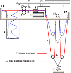 �������������� ����� ����������